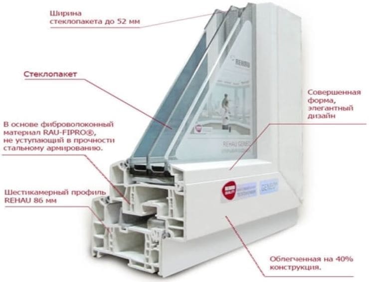 REHAU Grazio фото